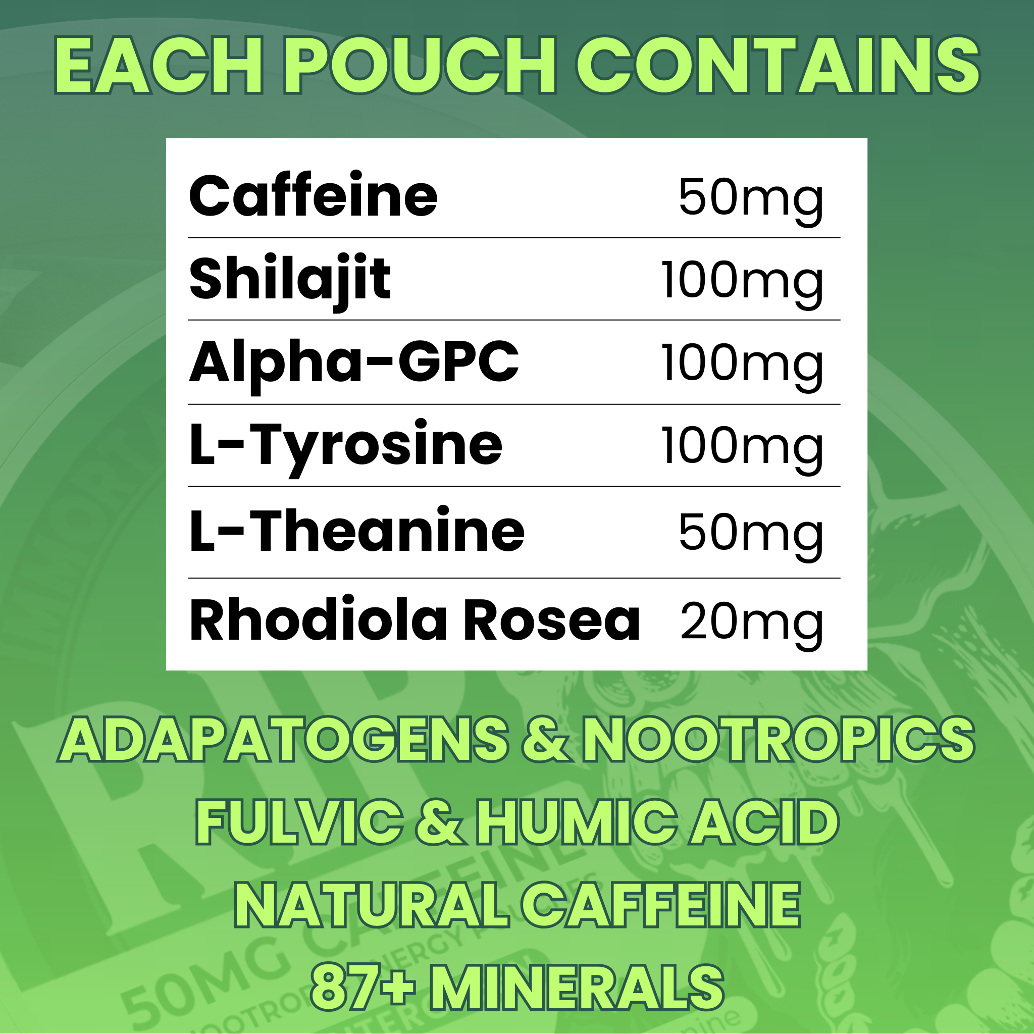 RIP Nootropic Energy Pouches